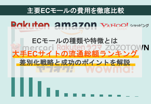 ECモールとは？自社ECサイトとの違いやメリット・デメリット、売上アップのコツを解説のアイキャッチ画像