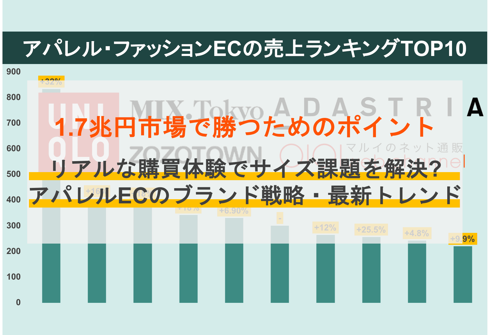 アパレル・ファッションECとは？1.7兆の市場規模・サイト別売上ランキング・勝ち方と最新事例のアイキャッチ画像