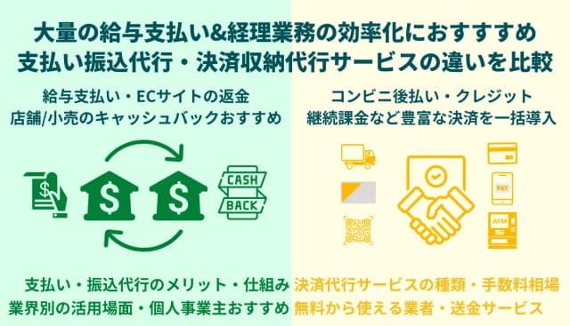 支払い振込代行サービスとは？比較25選・メリット・仕組み・手数料・個人おすすめ海外送金サービスのアイキャッチ画像