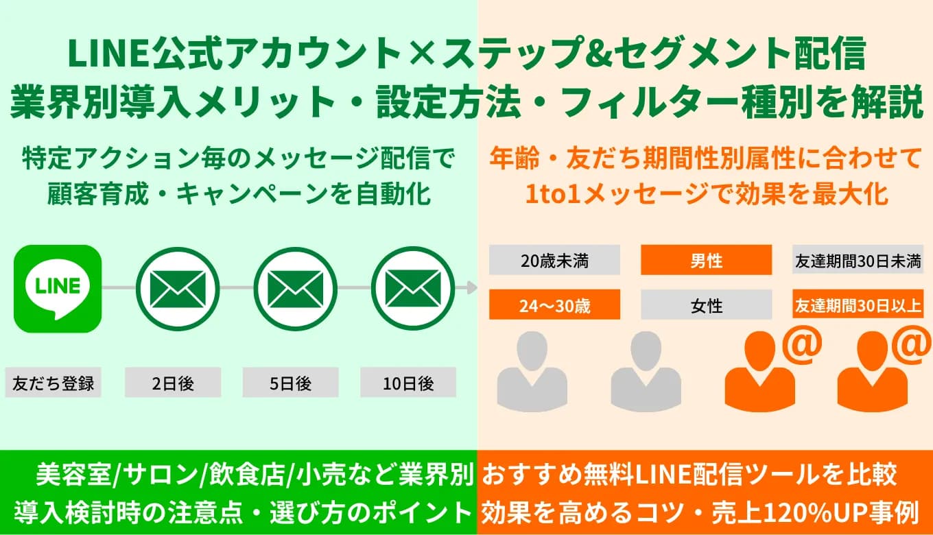 LINEステップ&セグメント配信導入方法を解説！ツール比較44選・業界別無料おすすめシステム・料金・機能のサムネイル画像