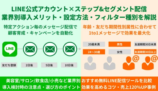 LINEステップ&セグメント配信導入方法を解説！ツール比較44選・業界別無料おすすめシステム・料金・機能のアイキャッチ画像