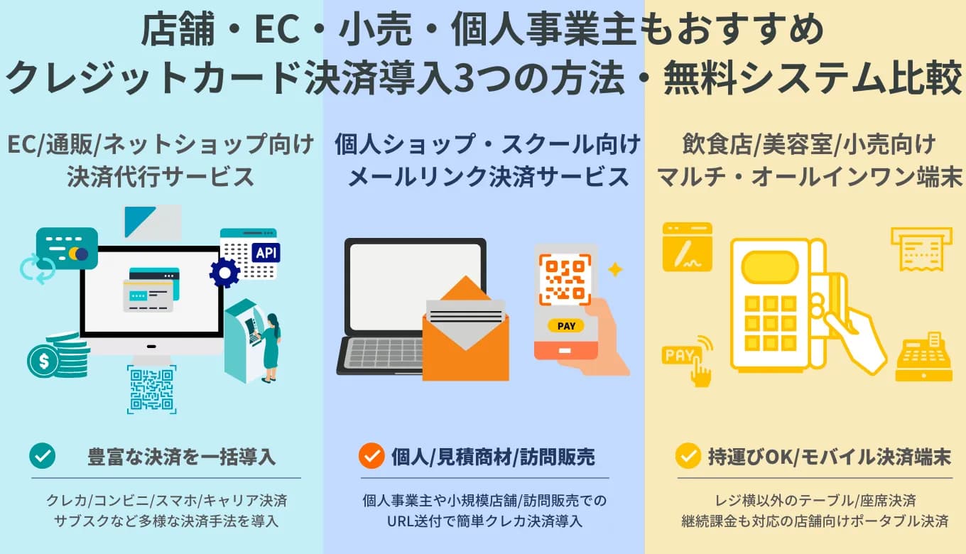 クレジットカード決済システム27選！クレジットカード決済導入方法とは？費用&手数料相場比較・EC・店舗業界別システムのメリット・選び方・仕組みのサムネイル画像